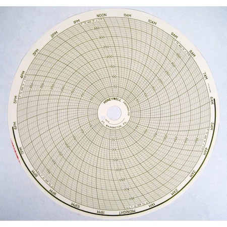 Honeywell Process Solutions 0 To 400 F J T/C 24Hr 24001660-012